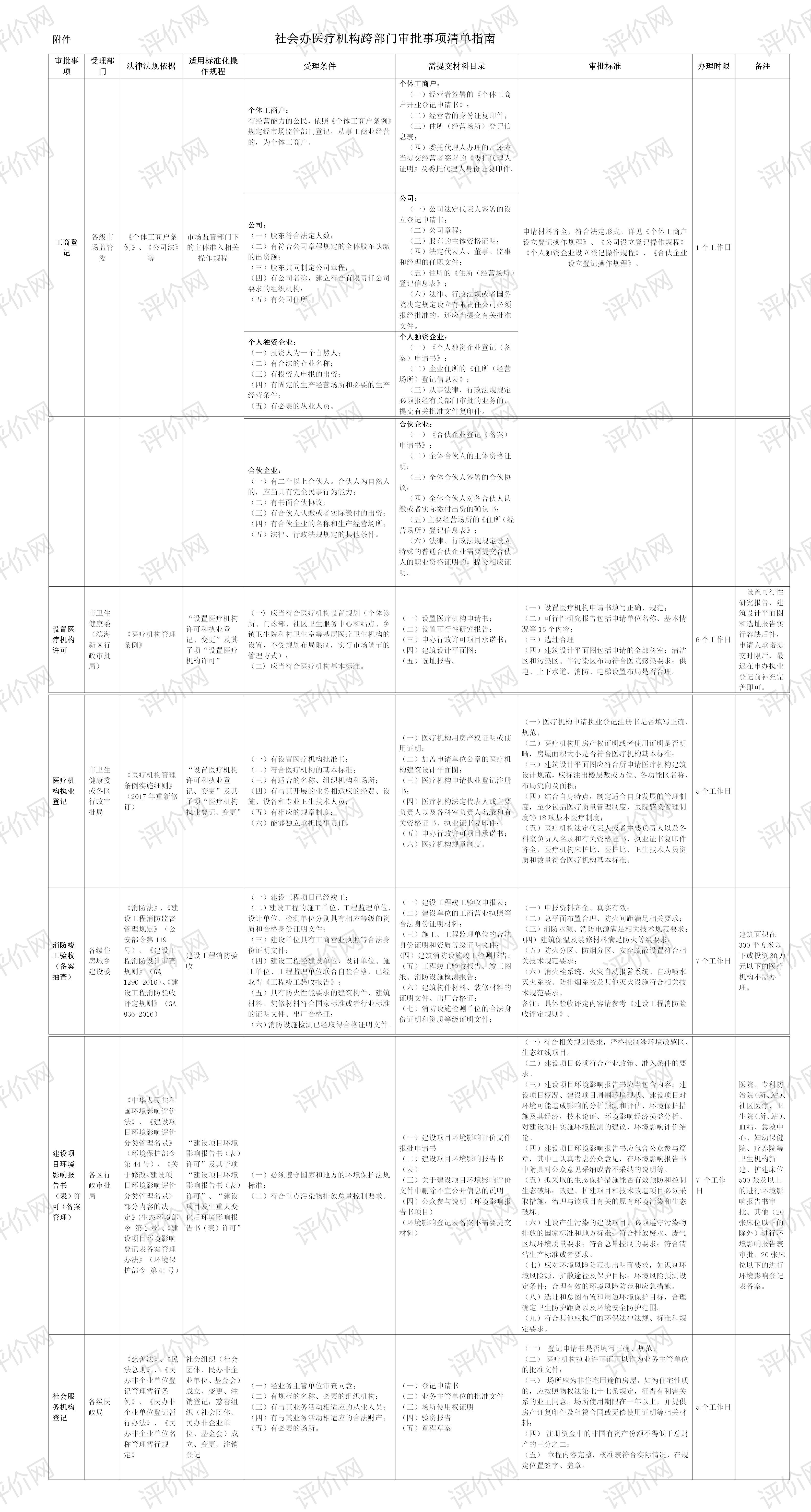 发文—关于印发天津市优化社会办医疗机构跨部门审批实施方案的通知_01.jpg